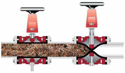 Pinch valve operation